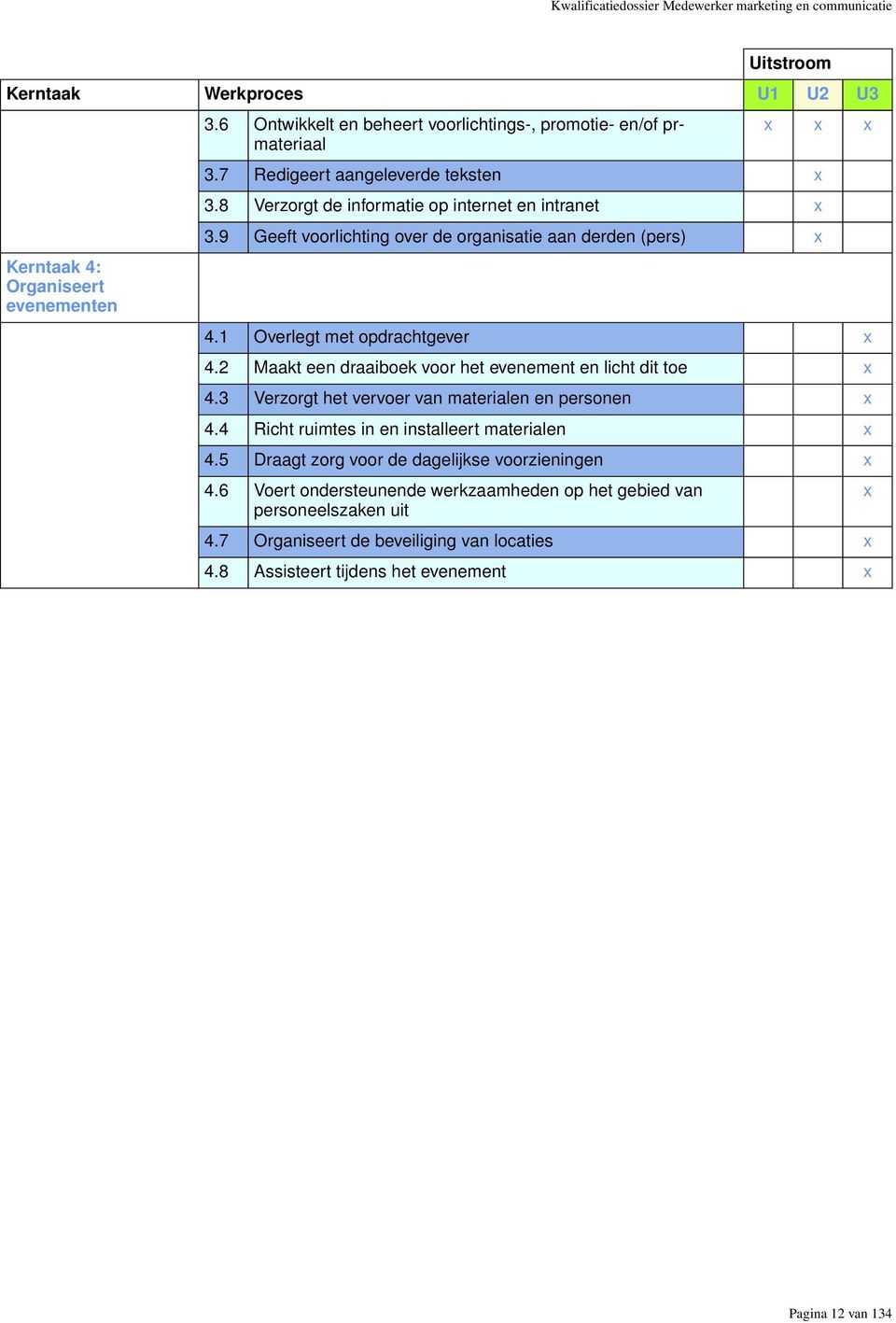 9 Geeft voorlichting over de organisatie aan derden (pers) x 4.1 Overlegt met opdrachtgever x 4.2 Maakt een draaiboek voor het evenement en licht dit toe x 4.