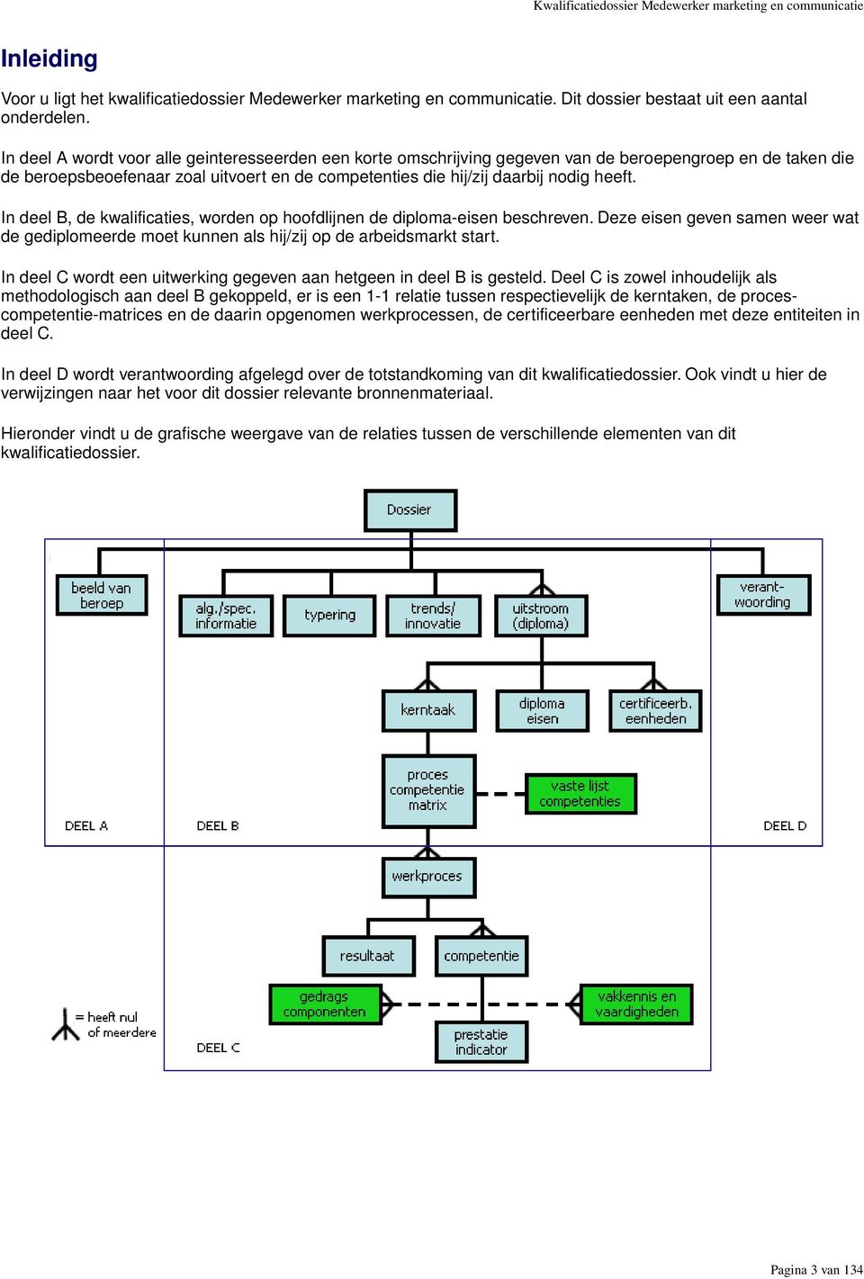 In deel B, de kwalificaties, worden op hoofdlijnen de diploma-eisen beschreven. Deze eisen geven samen weer wat de gediplomeerde moet kunnen als hij/zij op de arbeidsmarkt start.