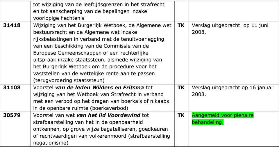 alsmede wijziging van het Burgerlijk Wetboek om de procedure voor het vaststellen van de wettelijke rente aan te passen (terugvordering staatssteun) 31108 Voorstel van de leden Wilders en Fritsma tot