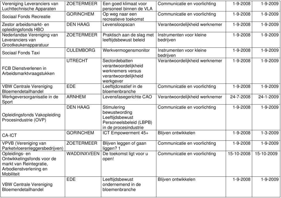 (Vereniging van Parketvloerenleggers) Opleidings- en Ontwikkelingsfonds voor de markt van Reintegratie, Arbodienstverlening en Mobiliteit VBW Centrale Vereniging Bloemendetailhandel ZOETERMEER Een