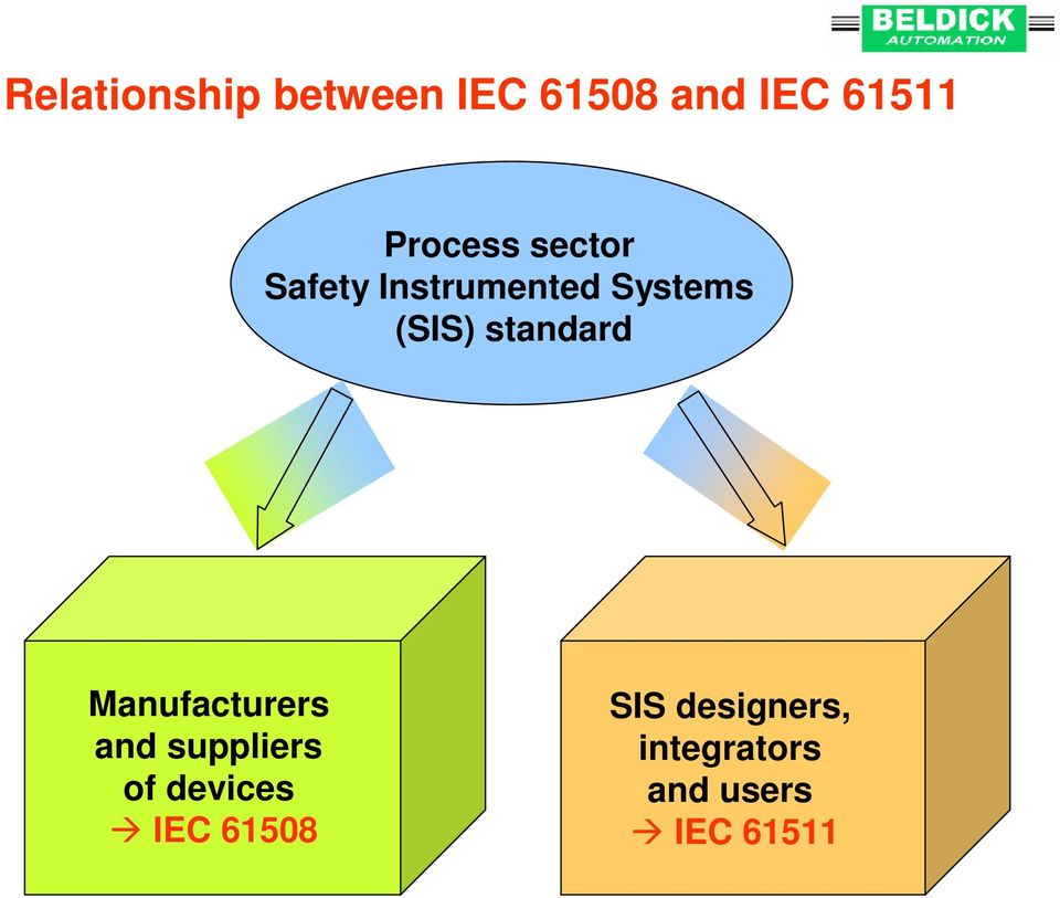 standard Manufacturers and suppliers of devices