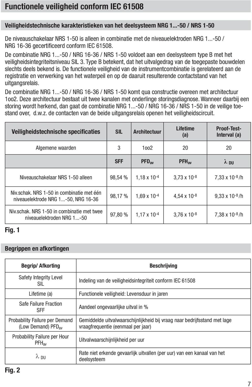 ..-50 / NRG 16-36 / NRS 1-50 voldoet aan een deelsysteem type B met het veiligheidsintegriteitsniveau SIL 3. Type B betekent, dat het uitvalgedrag van de toegepaste bouwdelen slechts deels bekend is.