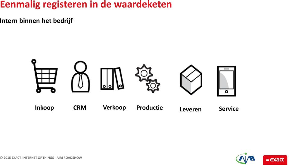 het bedrijf Inkoop CRM