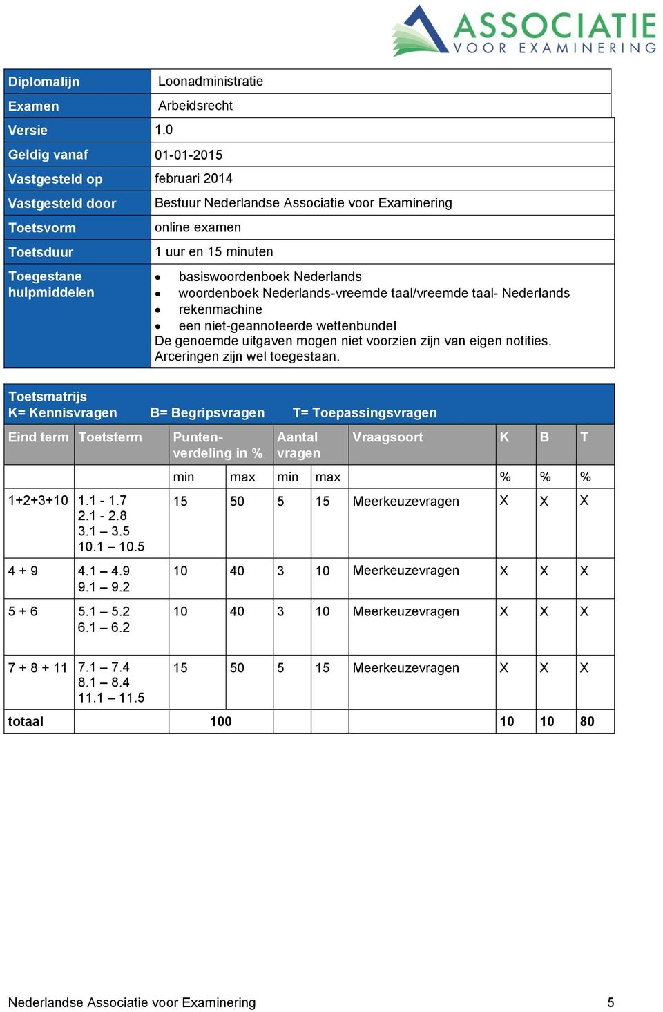 online examen 1 uur en 15 minuten basiswoordenboek Nederlands woordenboek Nederlands-vreemde taal/vreemde taal- Nederlands rekenmachine een niet-geannoteerde wettenbundel De genoemde uitgaven mogen