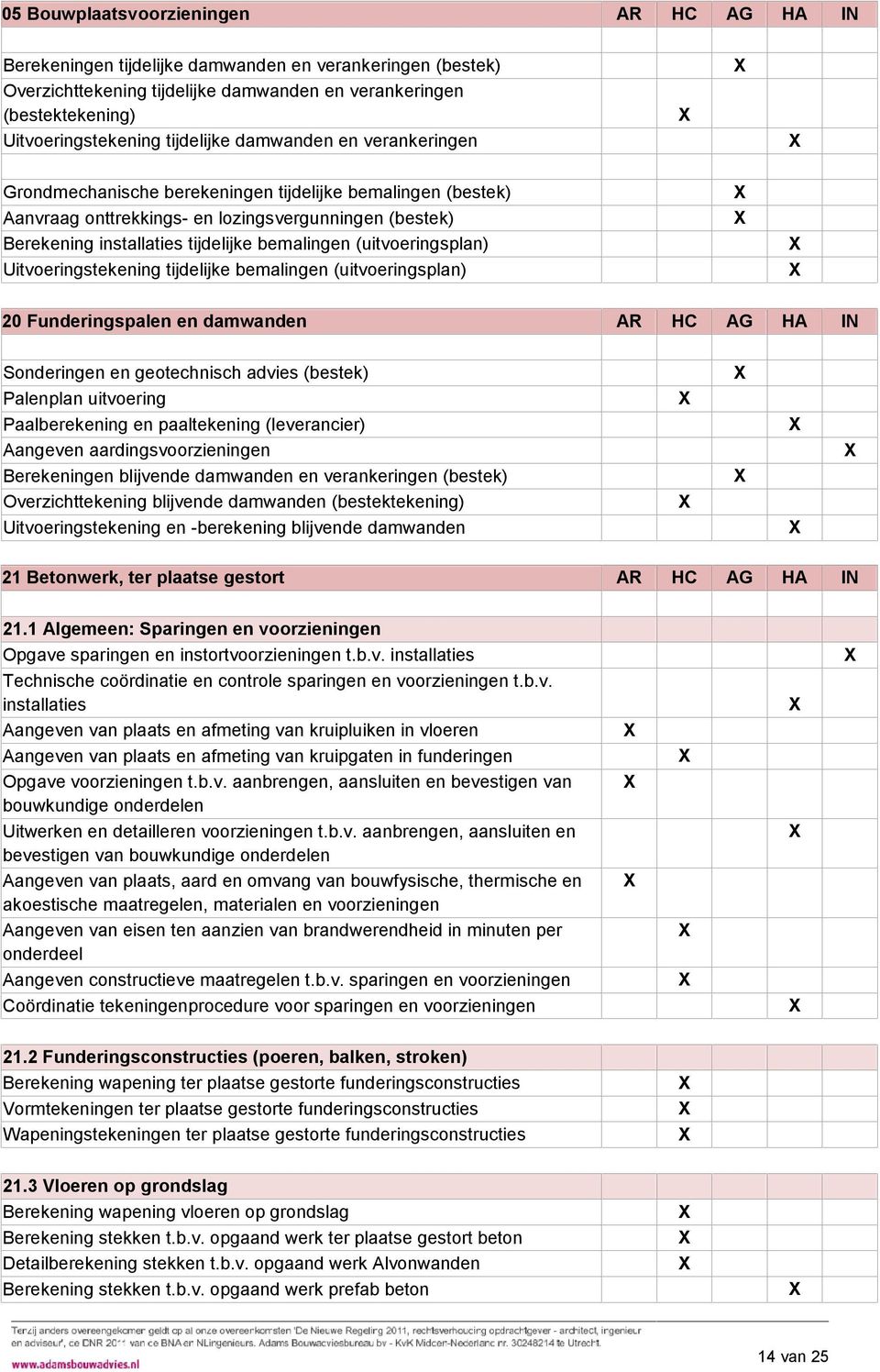 plaatse gestorte funderingsconstructies 21.3 Vloeren op grondslag Berekening wapening vloeren op grondslag Berekening stekken t.b.v. opgaand werk ter plaatse gestort beton Detailberekening stekken t.