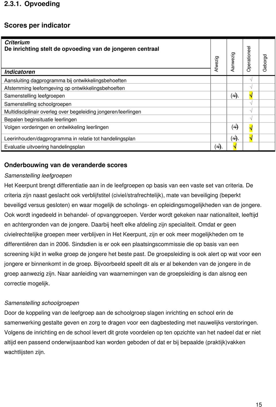 ontwikkelingsbehoeften Samenstelling leefgroepen ().