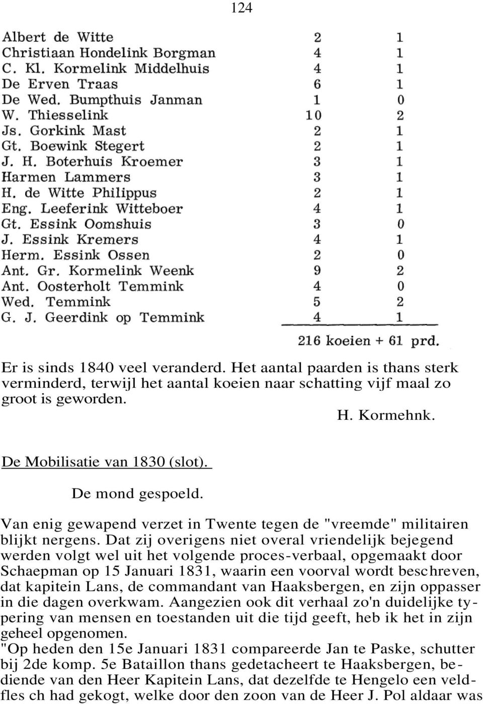 Dat zij overigens niet overal vriendelijk bejegend werden volgt wel uit het volgende proces-verbaal, opgemaakt door Schaepman op 15 Januari 1831, waarin een voorval wordt beschreven, dat kapitein