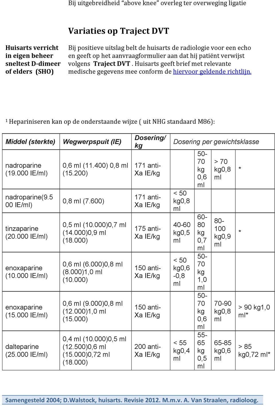 Hepariniseren kan op de onderstaande wijze ( uit NHG standaard M86): Middel (sterkte) nadroparine (9.000 IE/) nadroparine(9.5 00 IE/) tinzaparine (20.000 IE/) enoxaparine (0.000 IE/) enoxaparine (5.