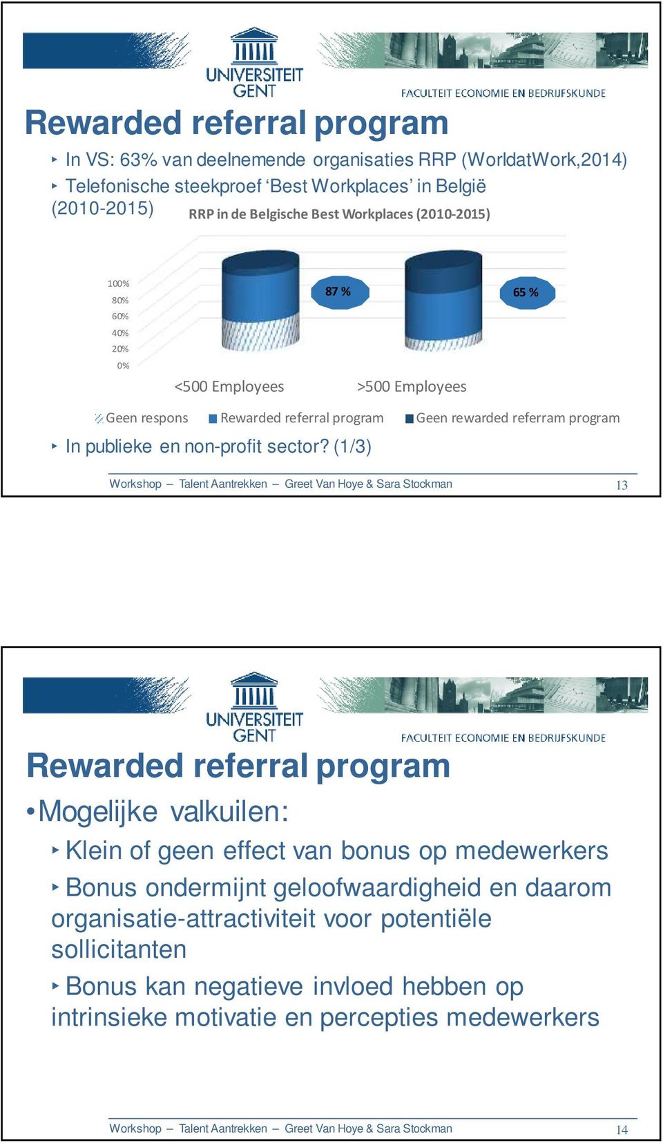 (1/3) Workshop Talent Aantrekken Greet Van Hoye & Sara Stockman 13 Rewarded referral program Mogelijke valkuilen: Klein of geen effect van bonus op medewerkers Bonus ondermijnt