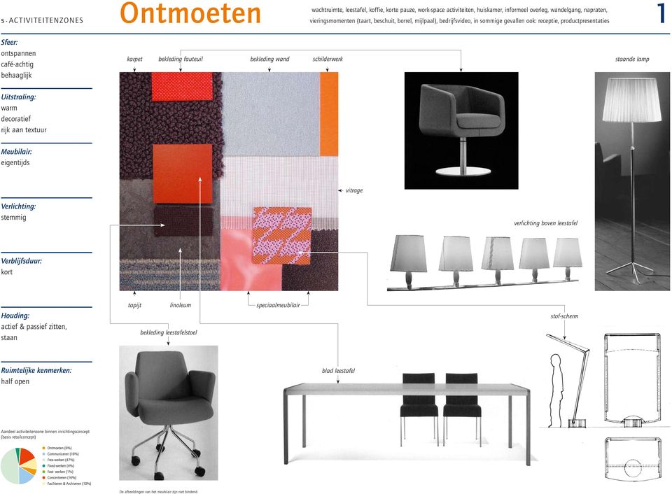 café-achtig behaaglijk karpet bekleding fauteuil bekleding wand schilderwerk staande lamp warm decoratief rijk aan textuur eigentijds vitrage stemmig