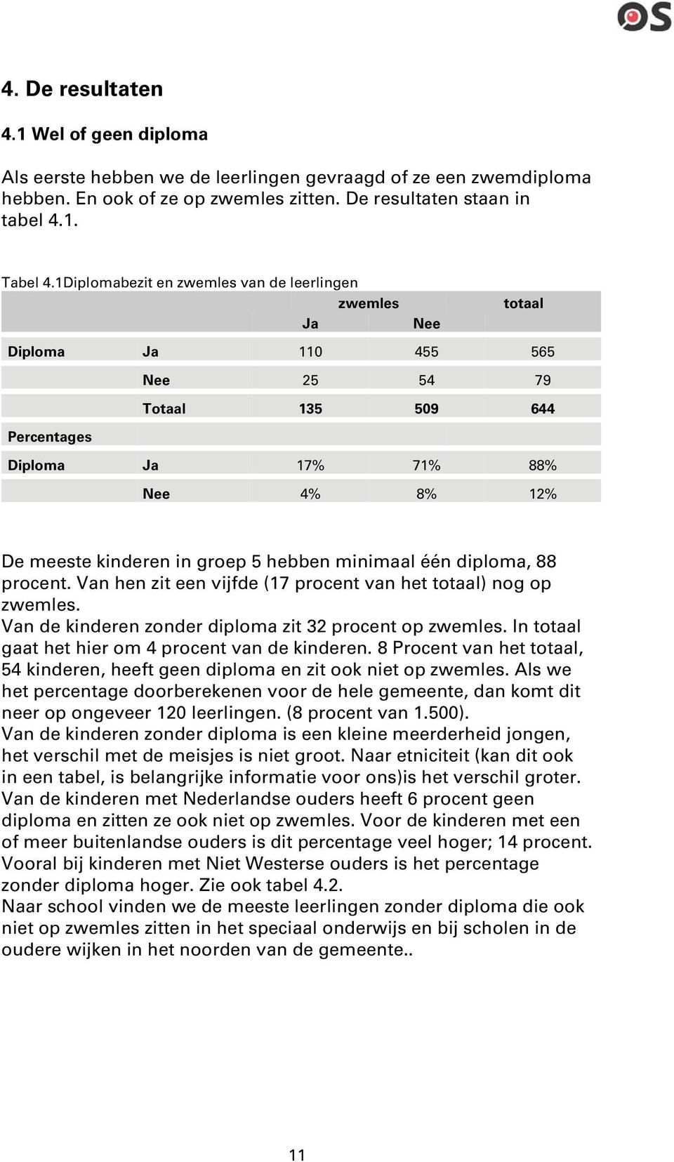 hebben minimaal één diploma, 88 procent. Van hen zit een vijfde (17 procent van het totaal) nog op zwemles. Van de kinderen zonder diploma zit 32 procent op zwemles.