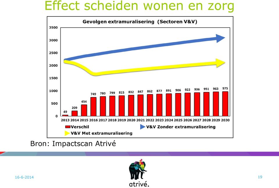 Bron: Impactscan