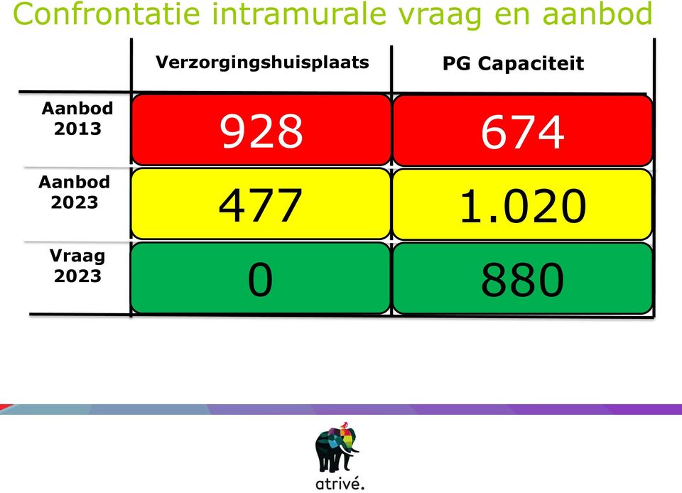 Capaciteit Aanbod 2013 Aanbod