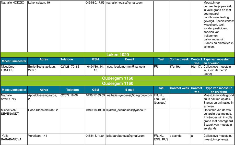 86 0494/30. 14. 15 Emile Bockstaellaan, 225/ 6 Laken 1020 cestnicodeme-mm@yahoo.