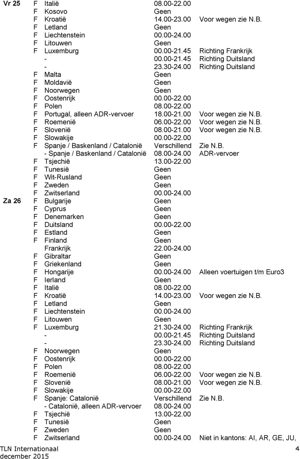 F Roemenië 06.00-22.00 Voor wegen zie N.B. F Slovenië 08.00-21.00 Voor wegen zie N.B. F Slowakije 00.00-22.00 F Spanje / Baskenland / Catalonië Verschillend Zie N.B. - Spanje / Baskenland / Catalonië 08.