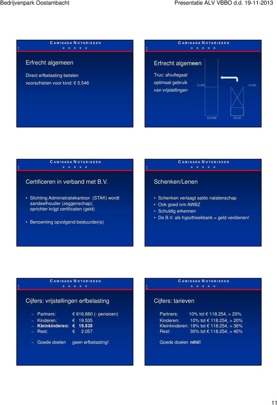 Ook goed ivm AWBZ Schuldig erkennen De B.V. als hypotheekbank = geld verdienen! 5 Cijfers: vrijstellingen erfbelasting Cijfers: tarieven Partners: 1.880 (- pensioen) Kinderen: 19.