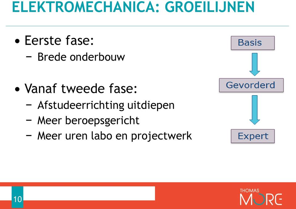 fase: Afstudeerrichting uitdiepen Meer