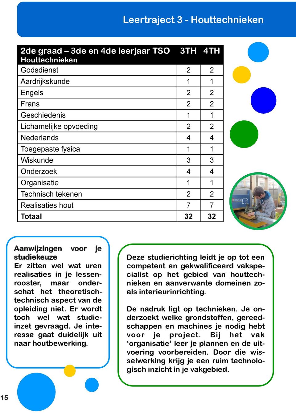 lessenrooster, maar onderschat het theoretischtechnisch aspect van de opleiding niet. Er wordt toch wel wat studieinzet gevraagd. Je interesse gaat duidelijk uit naar houtbewerking.