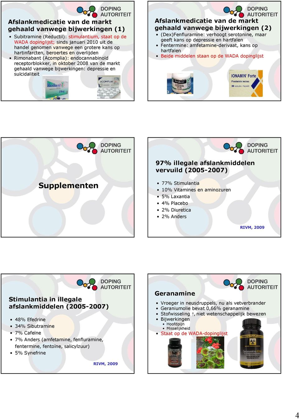 van de markt gehaald vanwege bijwerkingen (2) (Dex)Fenfluramine: verhoogt serotonine, maar geeft kans op depressie en hartfalen Fentermine: amfetamine-derivaat, kans op hartfalen Beide middelen staan