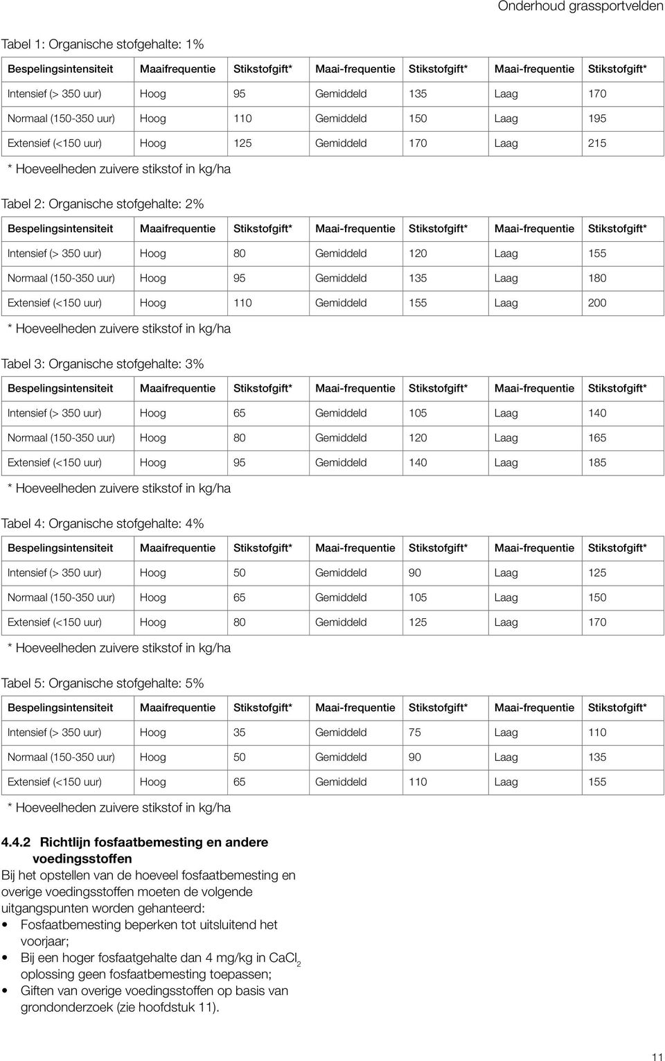 Bespelingsintensiteit Maaifrequentie Stikstofgift* Maai-frequentie Stikstofgift* Maai-frequentie Stikstofgift* Intensief (> 350 uur) Hoog 80 Gemiddeld 120 Laag 155 Normaal (150-350 uur) Hoog 95