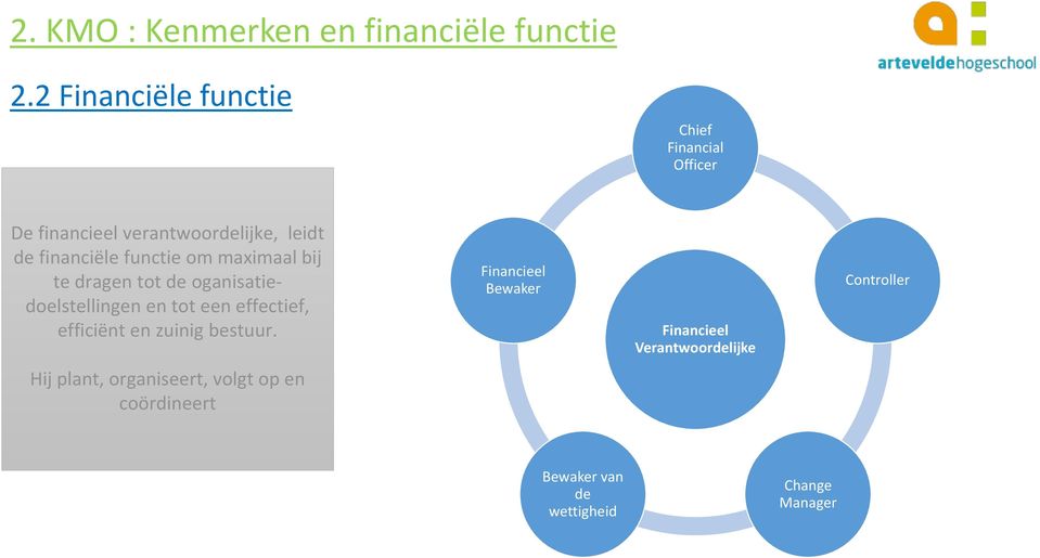 functie om maximaal bij te dragen tot de oganisatiedoelstellingen en tot een effectief, efficiënt en