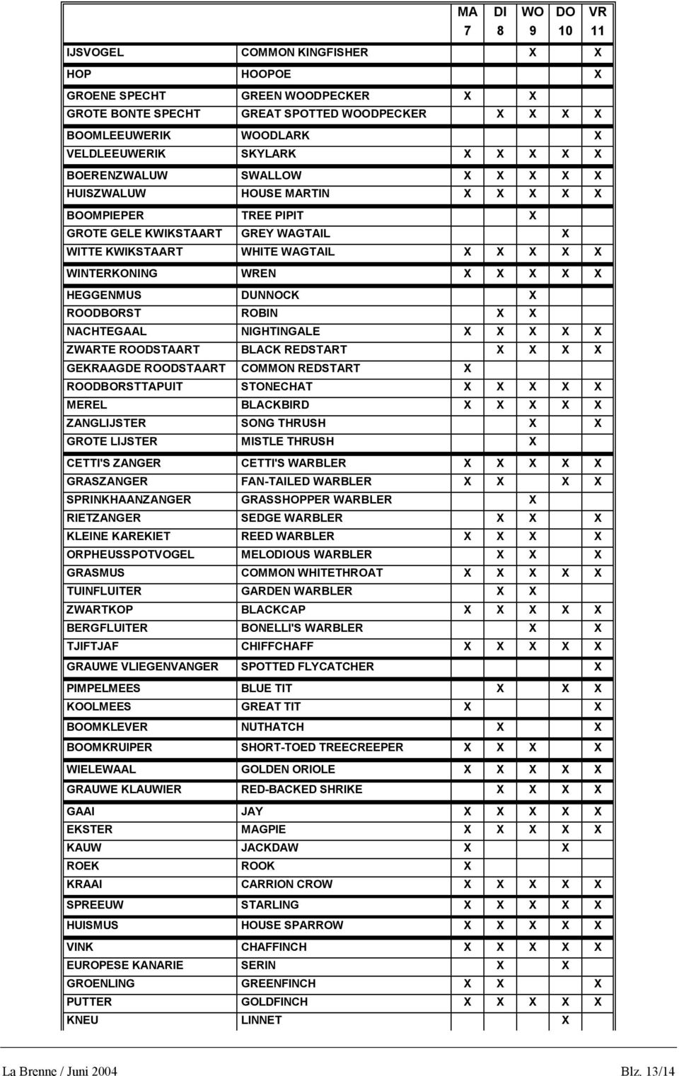 HEGGENMUS DUNNOCK X ROODBORST ROBIN X X NACHTEGAAL NIGHTINGALE X X X X X ZWARTE ROODSTAART BLACK REDSTART X X X X GEKRAAGDE ROODSTAART COMMON REDSTART ROODBORSTTAPUIT STONECHAT X X X X X MEREL