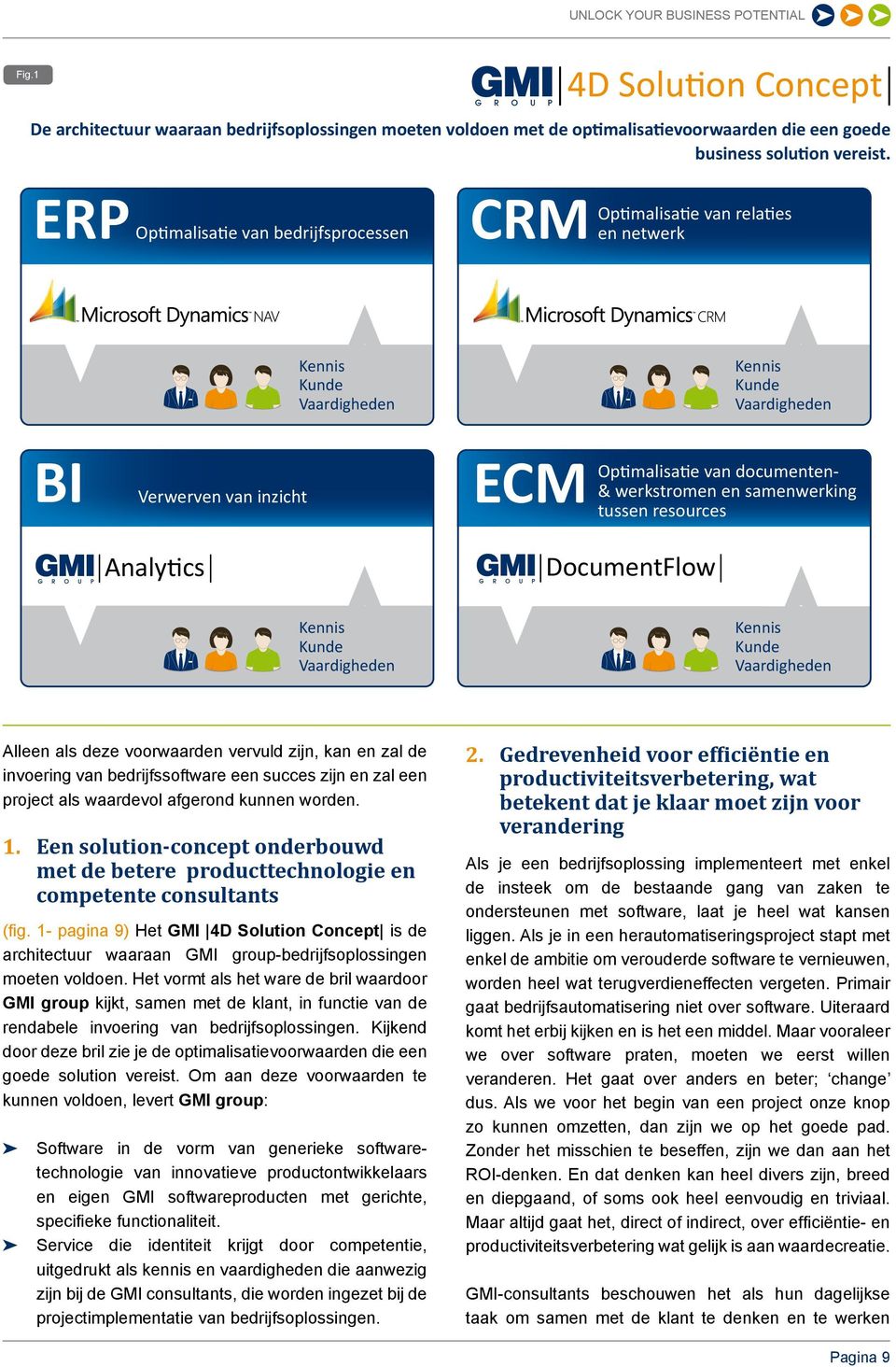 tussen resources DocumentFlow Analytics Kennis Kunde Vaardigheden Alleen als deze voorwaarden vervuld zijn, kan en zal de invoering van bedrijfssoftware een succes zijn en zal een project als