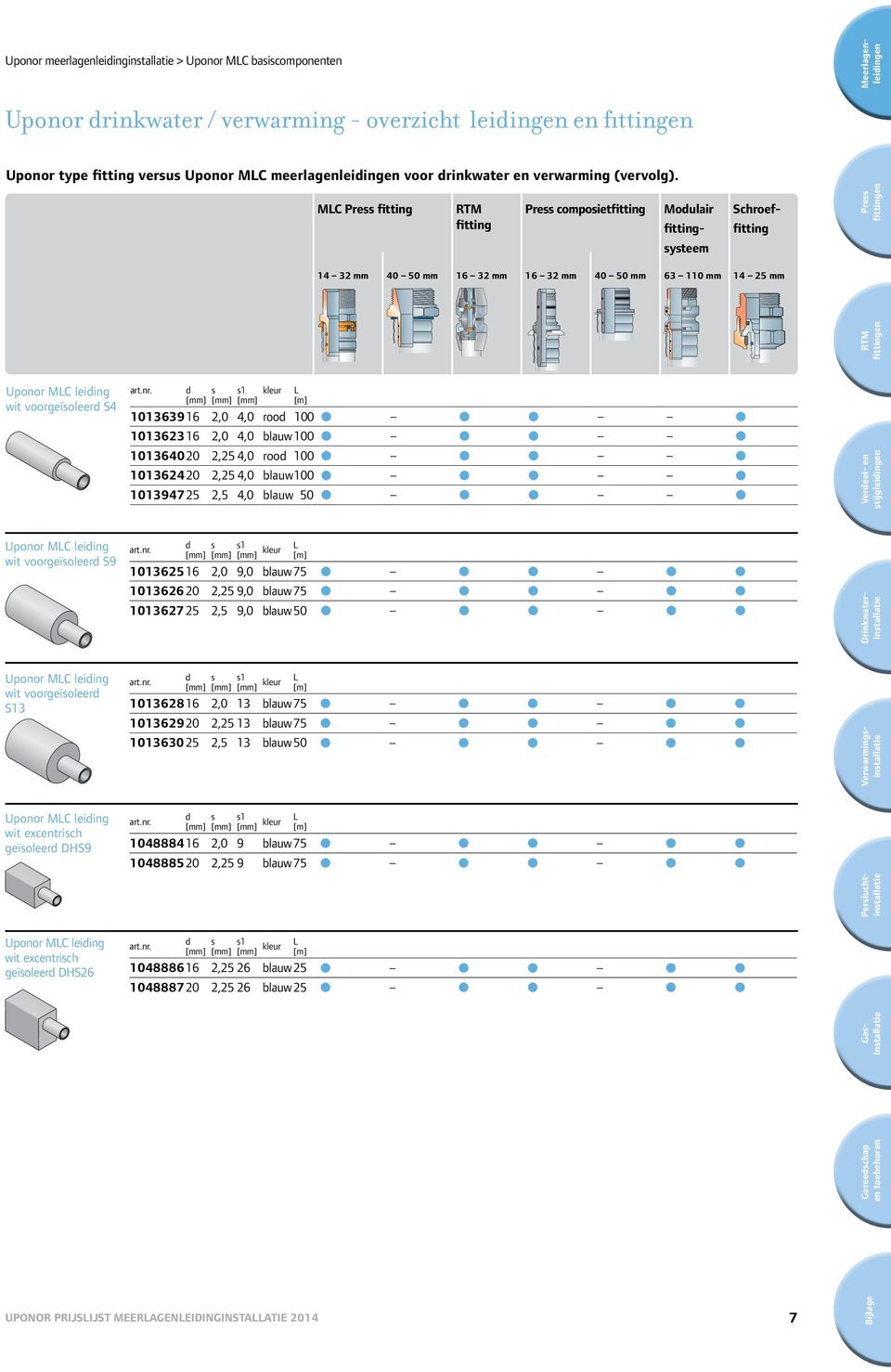 MLC fitting optimiert1 RTM fitting optimiert2 composietfitting 14 32 40 50 16 32 16 32 40 50 63 110 Moduair fittingsysteem Schroeffitting 14 25 Uponor MLC eiding wit voorgeïsoeerd S4 d [] s [] s1 []