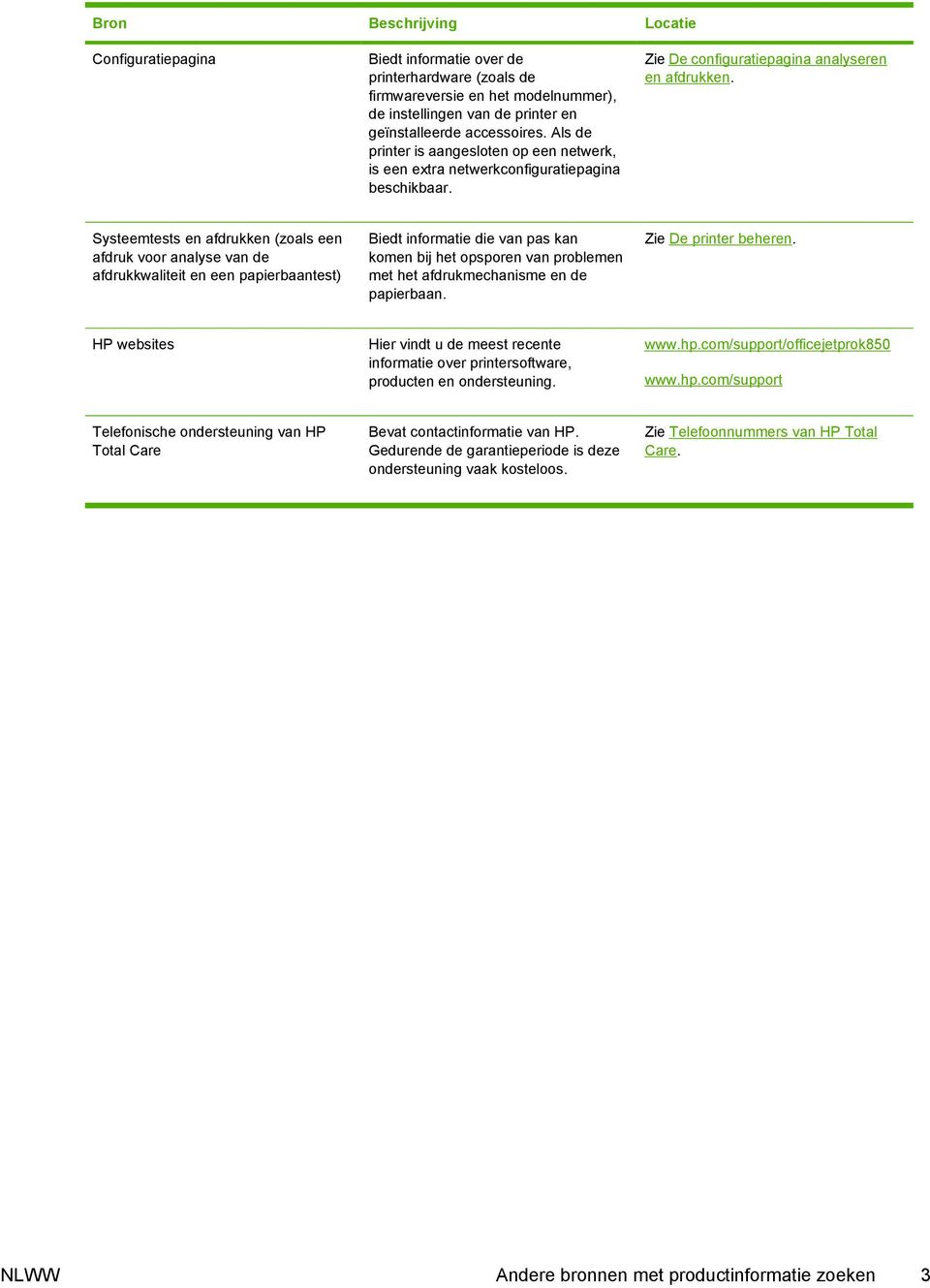 Systeemtests en afdrukken (zoals een afdruk voor analyse van de afdrukkwaliteit en een papierbaantest) Biedt informatie die van pas kan komen bij het opsporen van problemen met het afdrukmechanisme