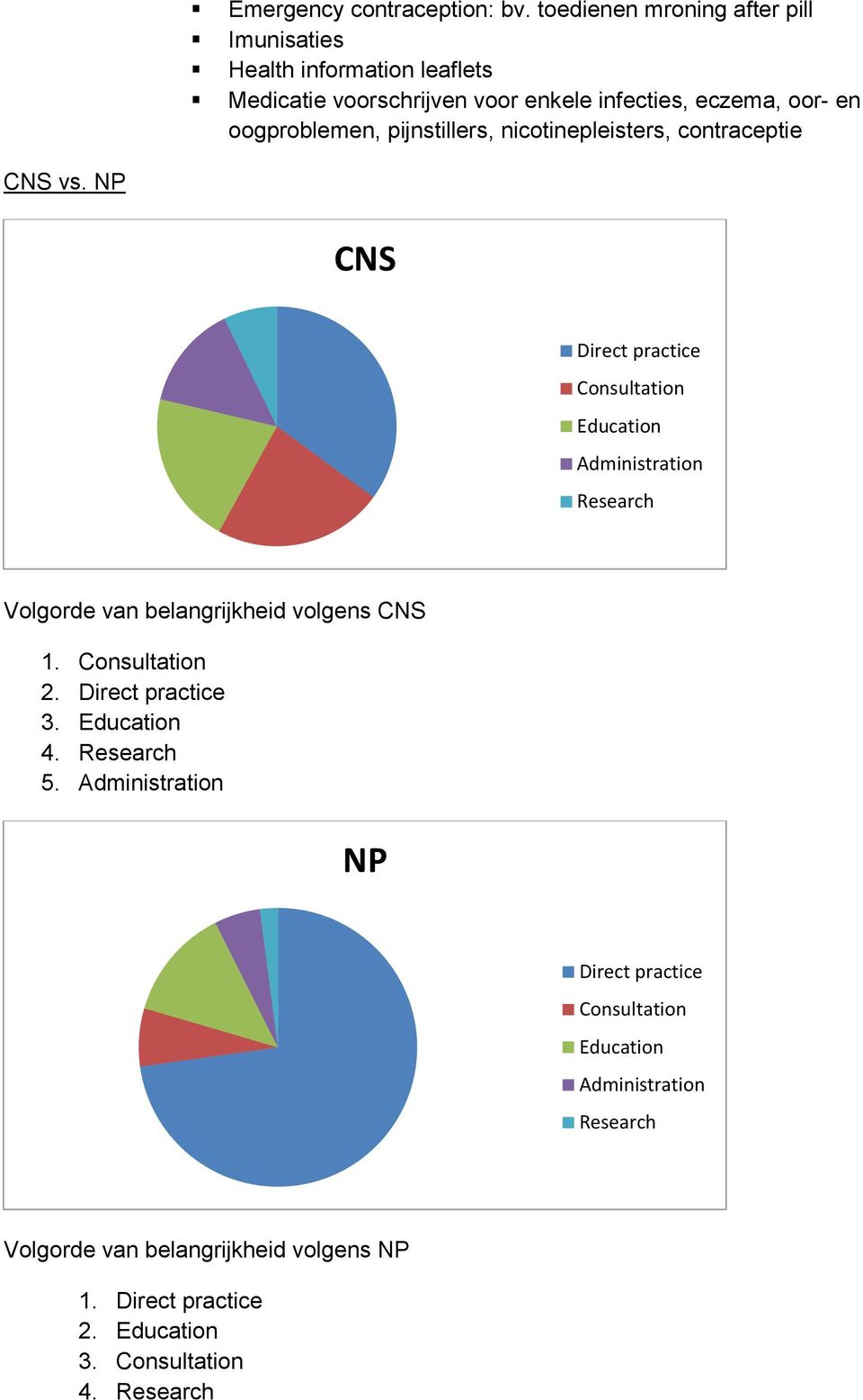 pijnstillers, nicotinepleisters, contraceptie CNS vs.