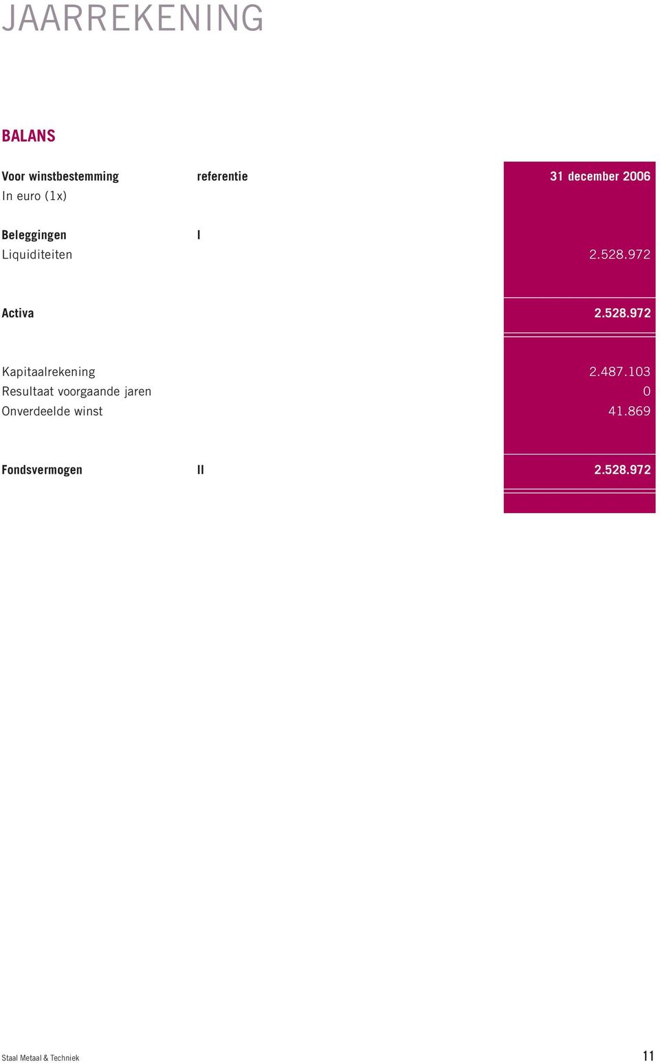 528.972 Kapitaalrekening 2.487.