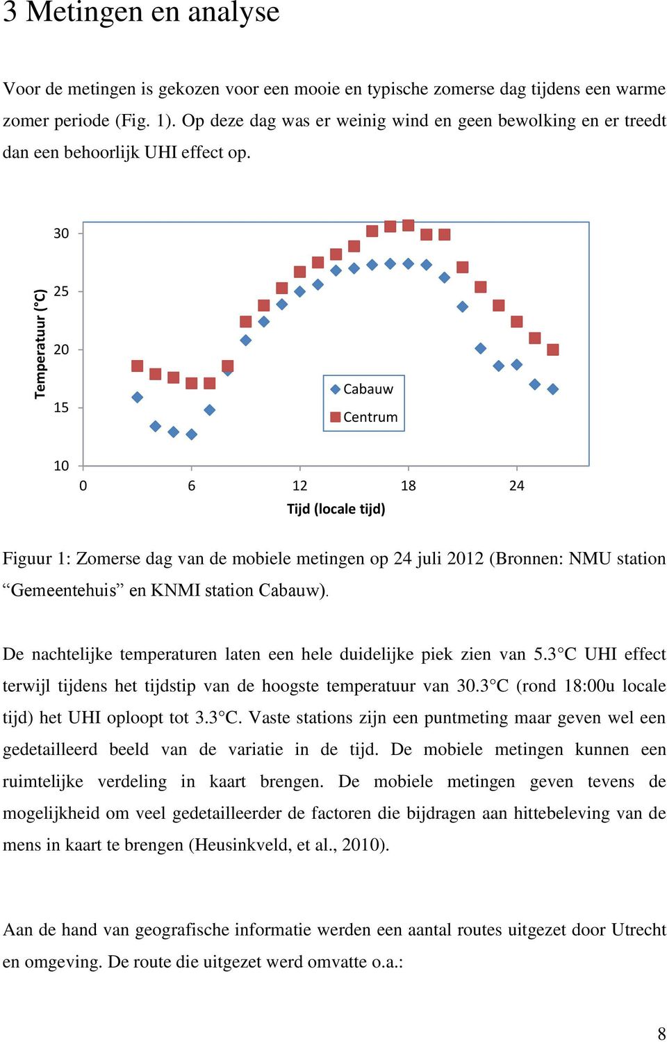 30 25 20 15 Cabauw Centrum 10 0 6 12 18 24 Tijd (locale tijd) Figuur 1: Zomerse dag van de mobiele metingen op 24 juli 2012 (Bronnen: NMU station Gemeentehuis en KNMI station Cabauw).