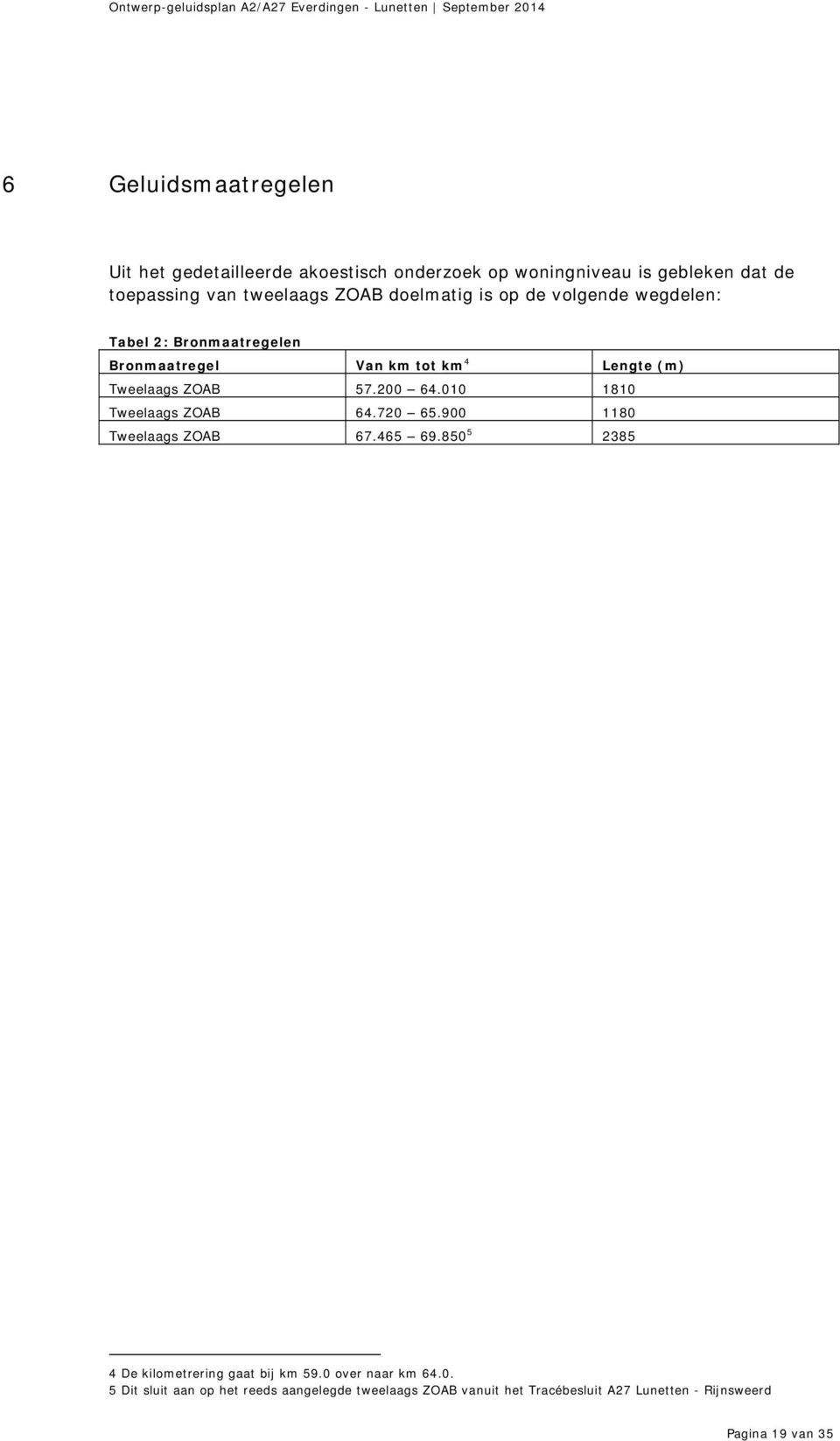 200 64.010 1810 Tweelaags ZOAB 64.720 65.900 1180 Tweelaags ZOAB 67.465 69.850 5 2385 4 De kilometrering gaat bij km 59.