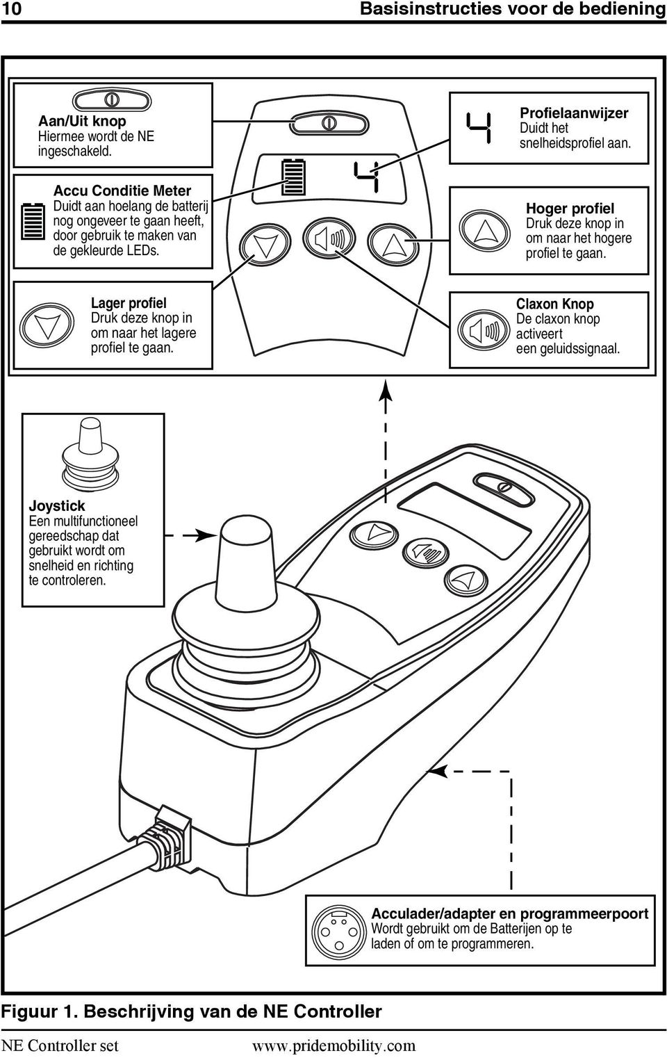 Hoger profiel Druk deze knop in om naar het hogere profiel te gaan. Lager profiel Druk deze knop in om naar het lagere profiel te gaan.