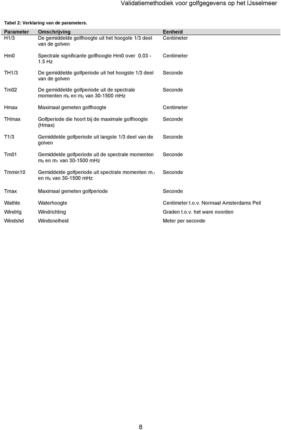 gemeten golfhoogte Centimeter THmax Golfperiode die hoort bij de maximale golfhoogte (Hmax) Seconde T1/3 Gemiddelde golfperiode uit langste 1/3 deel van de golven Seconde Tm1 Gemiddelde golfperiode