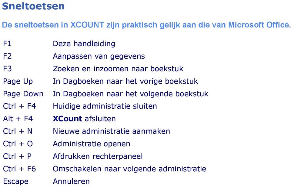 boekstuk Page Down In Dagboeken naar het volgende boekstuk Ctrl + F4 Huidige administratie sluiten Alt + F4 XCount afsluiten