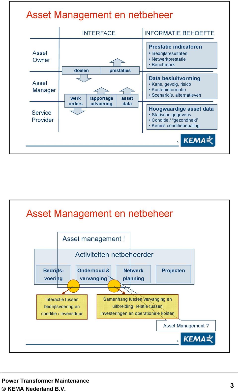 gegevens Conditie / gezondheid Kennis conditiebepaling 5 Asset Management en netbeheer Asset management!