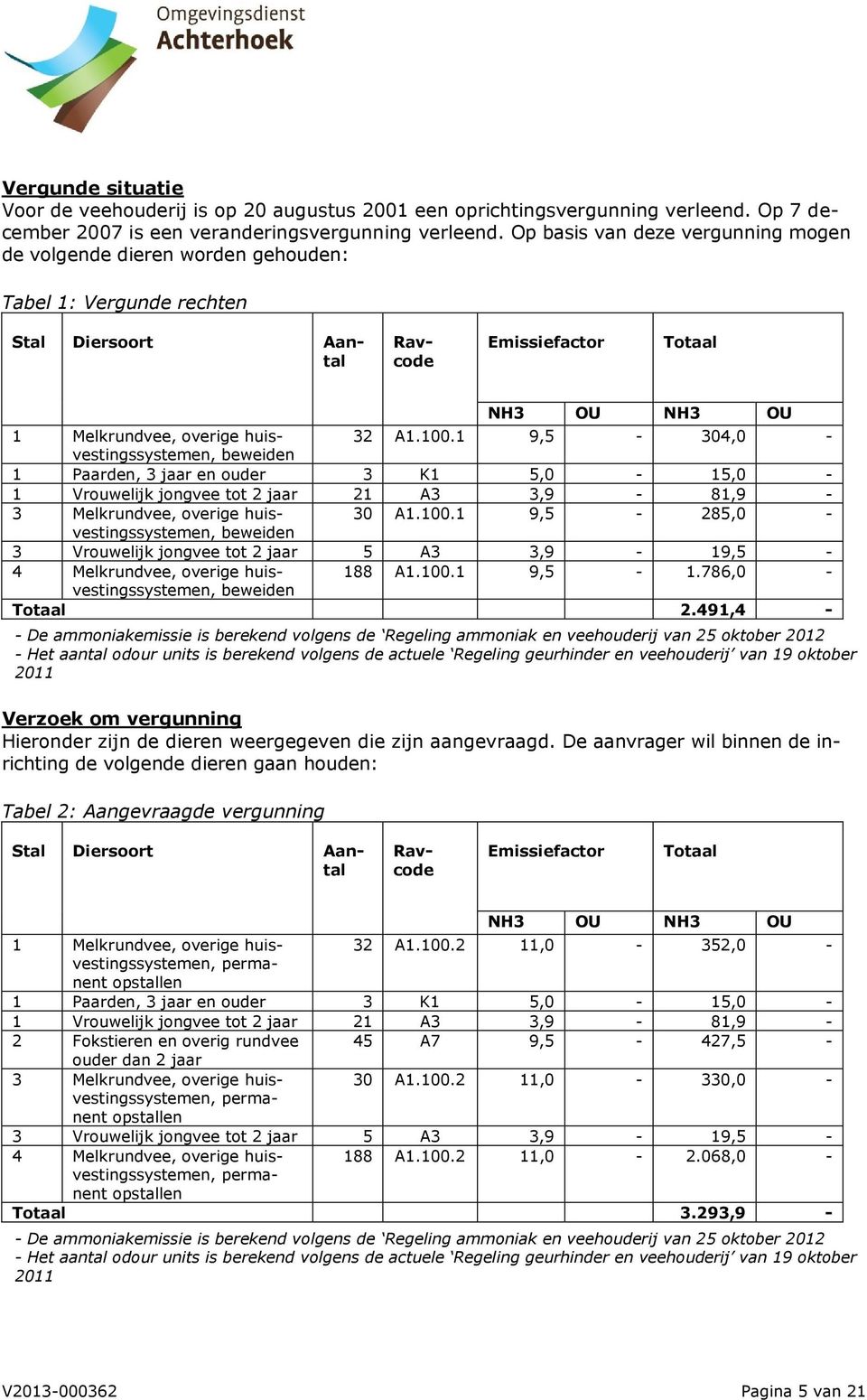 huisvestingssystemen, 32 A1.100.1 9,5-304,0 - beweiden 1 Paarden, 3 jaar en ouder 3 K1 5,0-15,0-1 Vrouwelijk jongvee tot 2 jaar 21 A3 3,9-81,9-3 Melkrundvee, overige huisvestingssystemen, 30 A1.100.1 9,5-285,0 - beweiden 3 Vrouwelijk jongvee tot 2 jaar 5 A3 3,9-19,5-4 Melkrundvee, overige huisvestingssystemen, 188 A1.