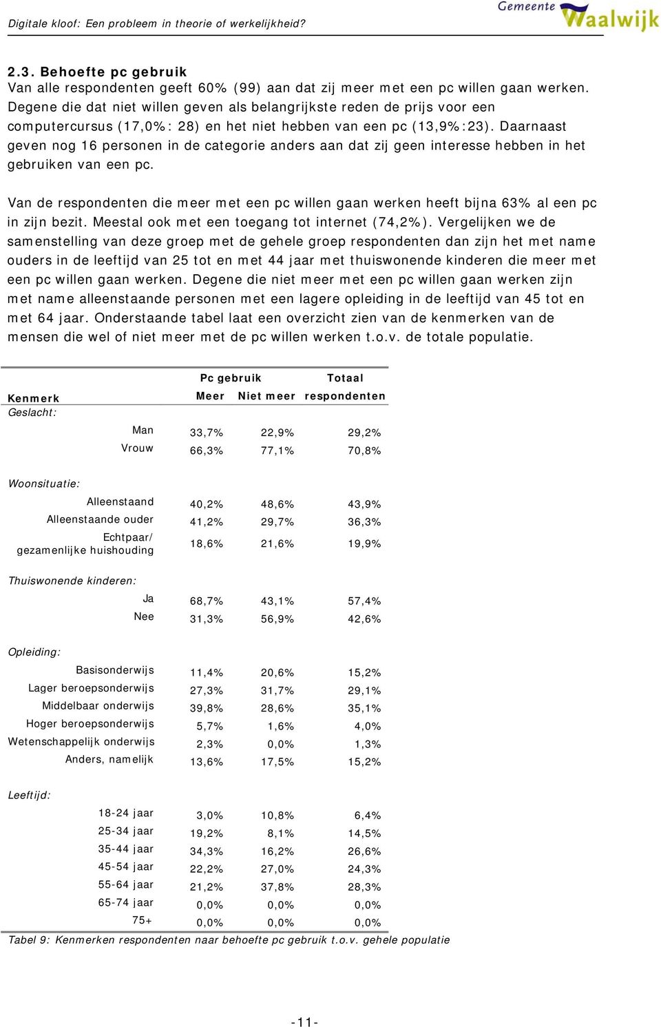 Daarnaast geven nog 16 personen in de categorie anders aan dat zij geen interesse hebben in het gebruiken van een pc.