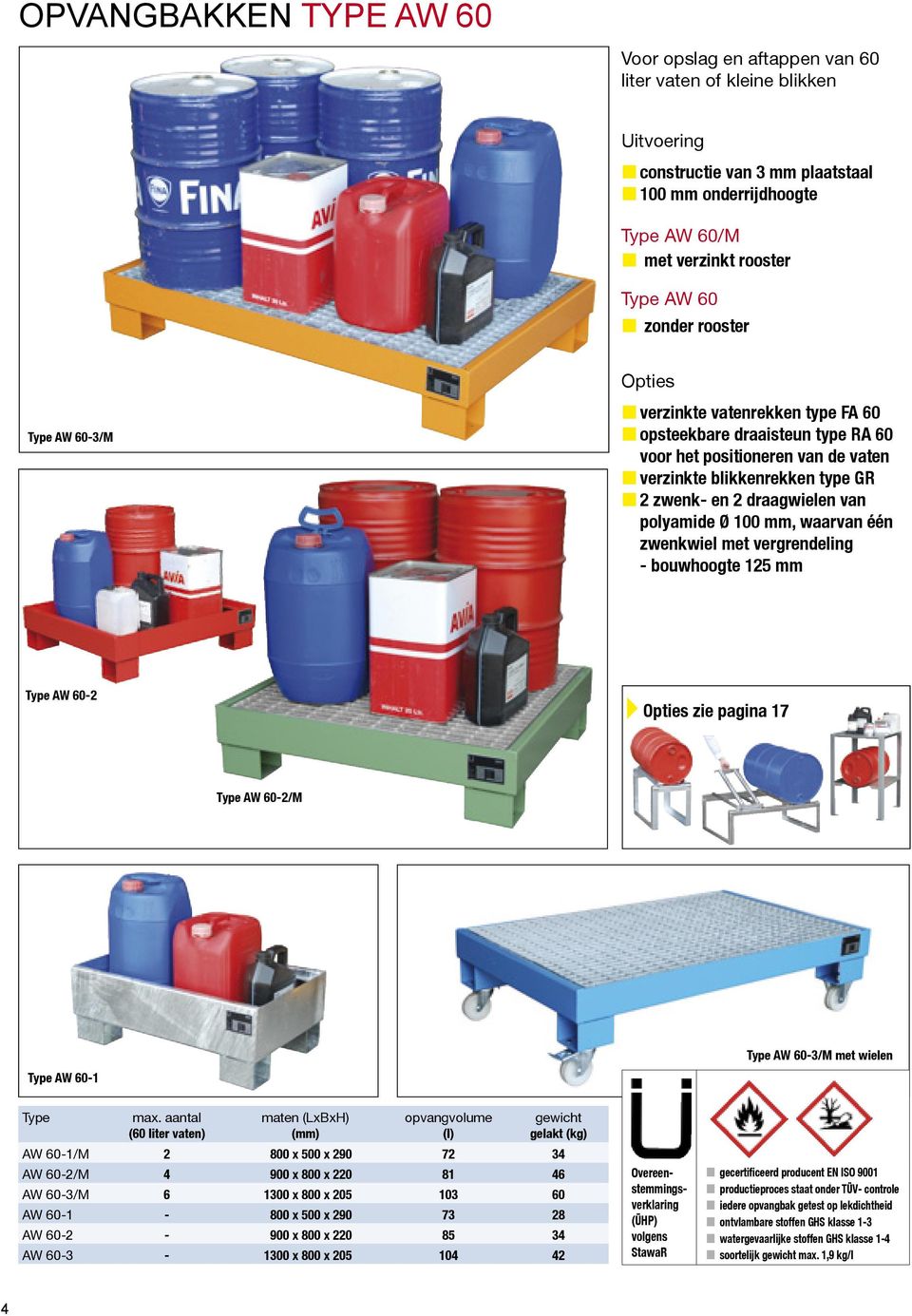 zwenkwiel met vergrendeling - bouwhoogte 125 mm AW 60-2 zie pagina 17 AW 60-2/M AW 60-1 Typ AW 60-2/M AW 60-3/M met wielen (60 liter vaten) gelakt (kg) AW 60-1/M 2 800 x 500 x 290 72 34 AW