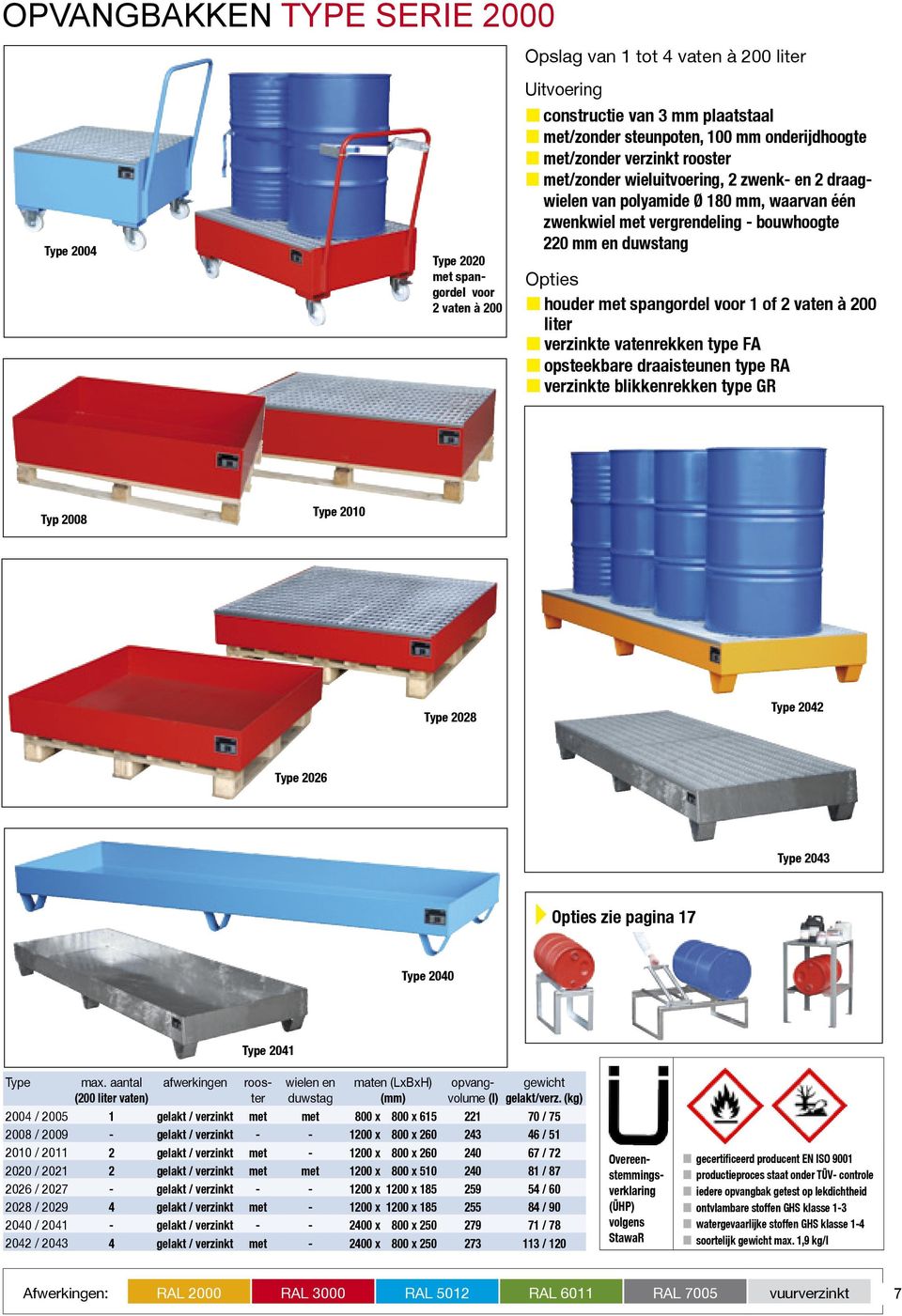 vaten à 200 liter verzinkte vatenrekken type FA opsteekbare draaisteunen type RA verzinkte blikkenrekken type GR Typ 2008 2010 2028 2042 2026 2043 zie pagina 17 2040 2041 (200 liter vaten)