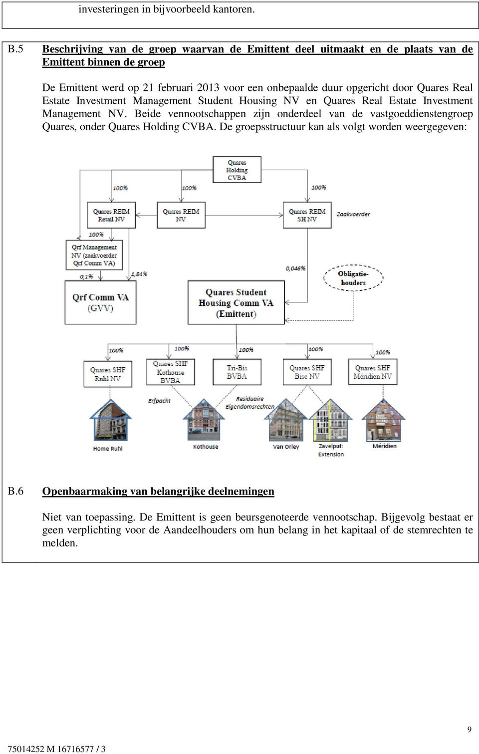 door Quares Real Estate Investment Management Student Housing NV en Quares Real Estate Investment Management NV.