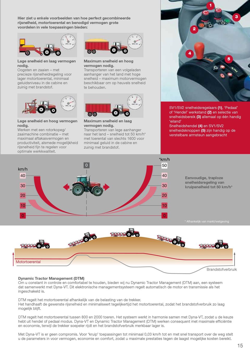 Transporteren van een volgeladen aanhanger van het land met hoge snelheid maximum motorvermogen beschikbaar om op heuvels snelheid te behouden. 4 5 Lage snelheid en hoog vermogen nodig.