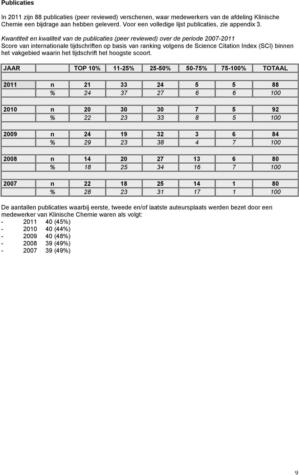 Kwantiteit en kwaliteit van de publicaties (peer reviewed) over de periode 2007-2011 Score van internationale tijdschriften op basis van ranking volgens de Science Citation Index (SCI) binnen het