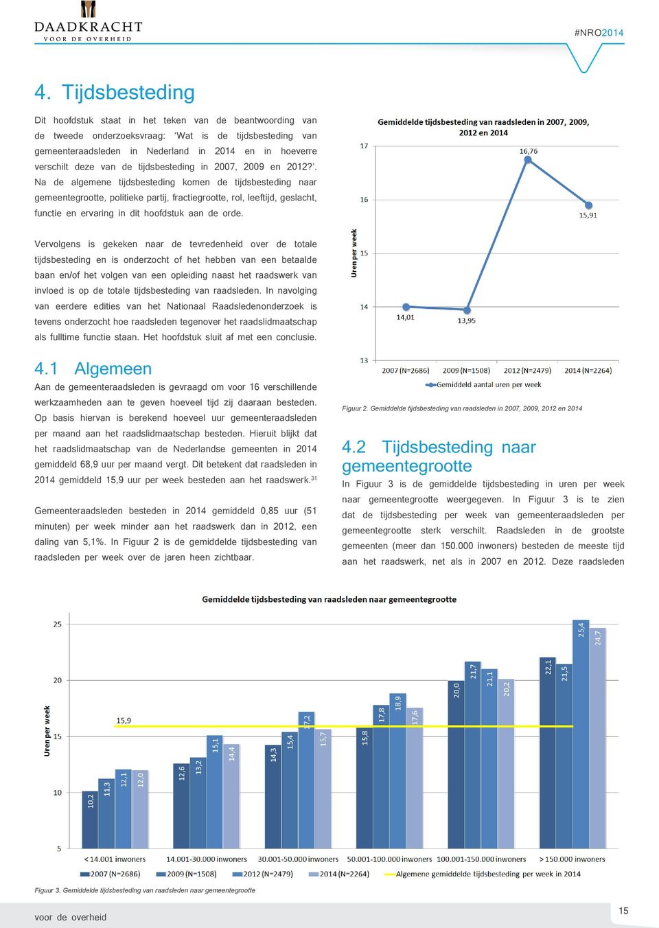 van de tijdsbesteding in 2007, 2009 en 2012?