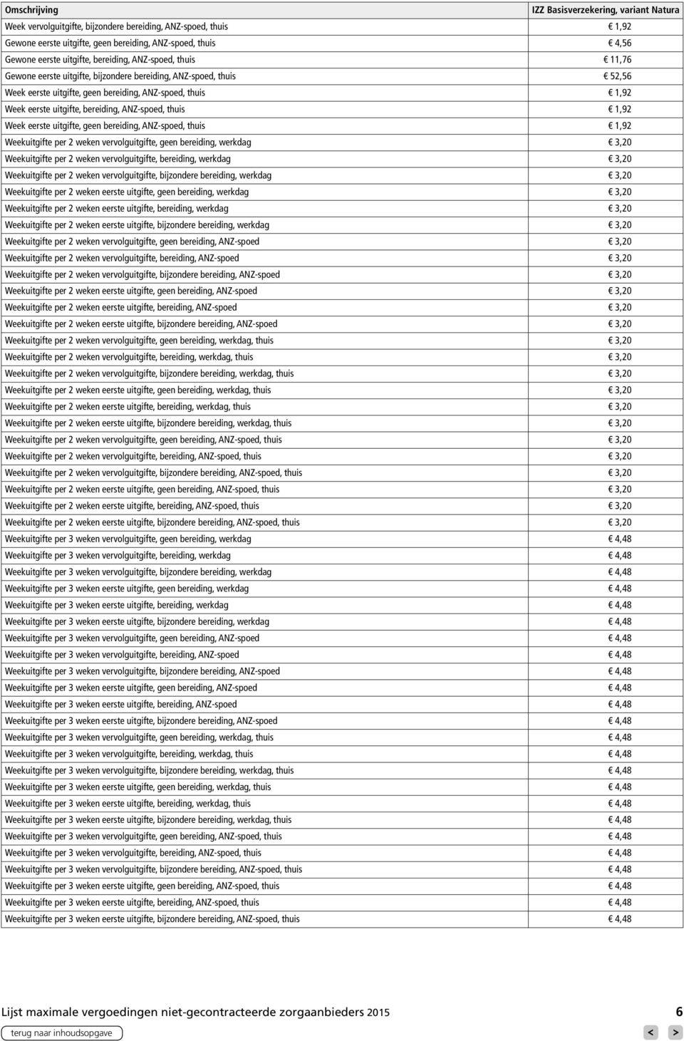 bereiding, ANZ-spoed, thuis 1,92 Week eerste uitgifte, geen bereiding, ANZ-spoed, thuis 1,92 Weekuitgifte per 2 weken vervolguitgifte, geen bereiding, werkdag 3,20 Weekuitgifte per 2 weken