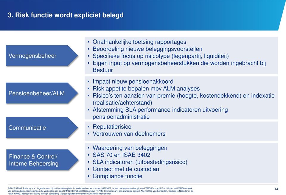 Risk appetite bepalen mbv ALM analyses Risico s ten aanzien van premie (hoogte, kostendekkend) en indexatie (realisatie/achterstand) Afstemming SLA performance indicatoren uitvoering