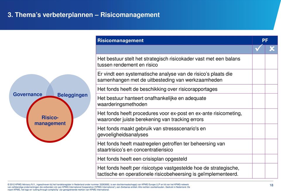 en adequate waarderingsmethoden Het fonds heeft procedures voor ex-post en ex-ante risicometing, waaronder juiste berekening van tracking errors Het fonds maakt gebruik van stressscenario's en