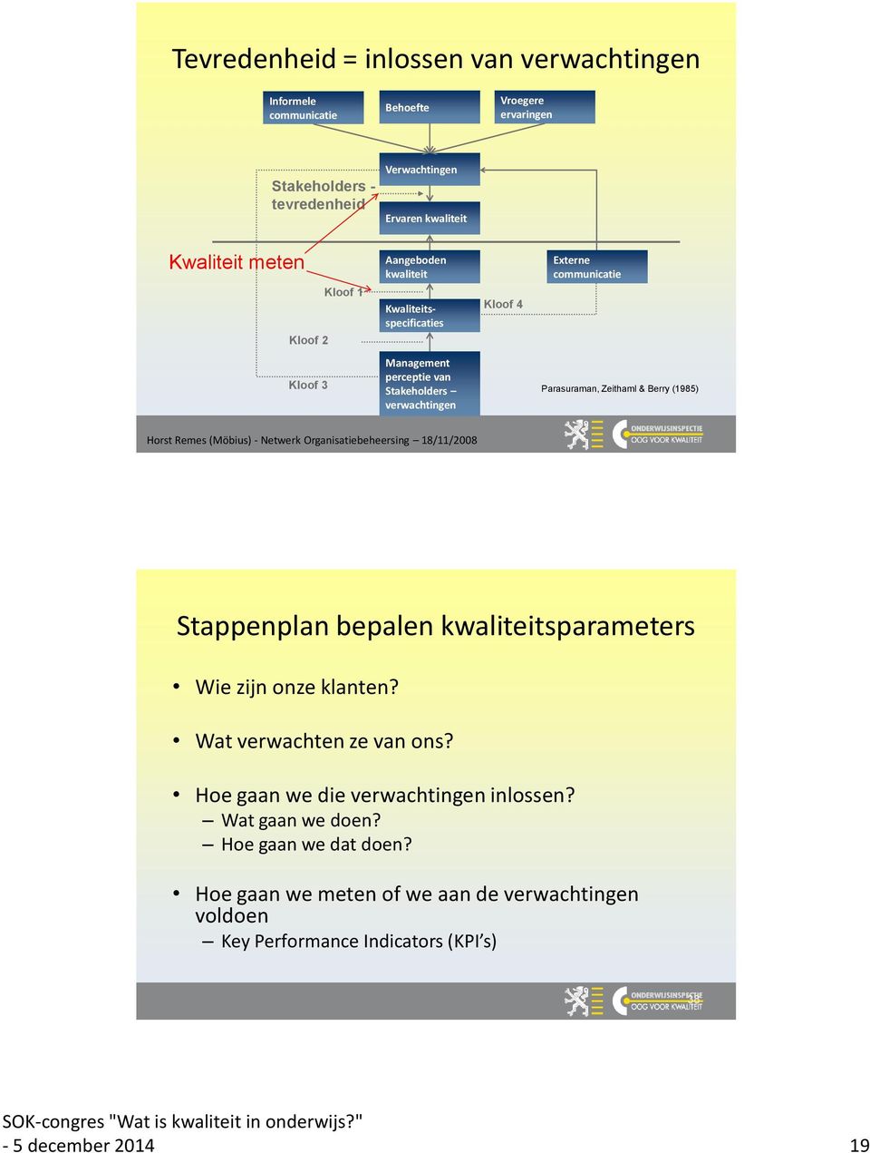 (1985) Horst Remes (Möbius) - Netwerk Organisatiebeheersing 18/11/2008 Stappenplan bepalen kwaliteitsparameters Wie zijn onze klanten? Wat verwachten ze van ons?