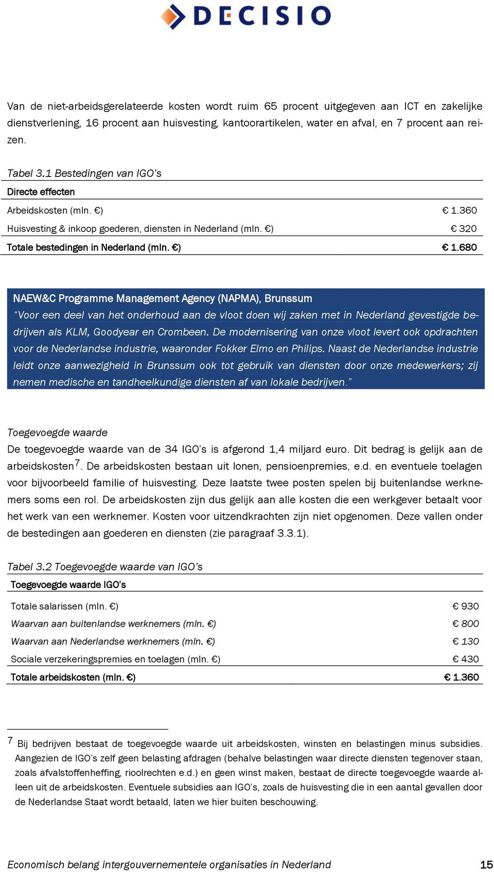360 Huisvesting & inkoop goederen, diensten in Nederland (mln. ) 320 Totale bestedingen in Nederland (mln. ) 1.
